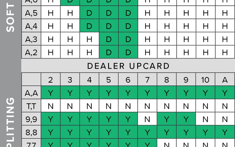 Blackjack mathematical basic strategy decision matrix