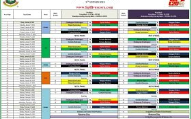 BPL match betting odds comparison and market distribution