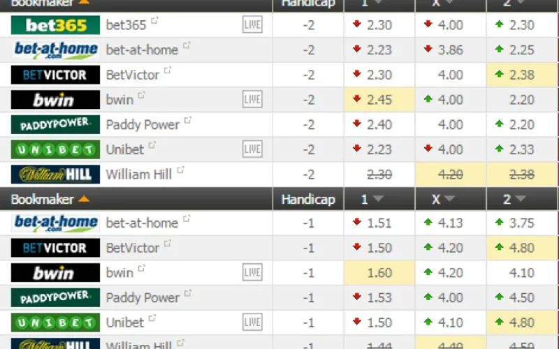 PSL match odds and session betting market rates