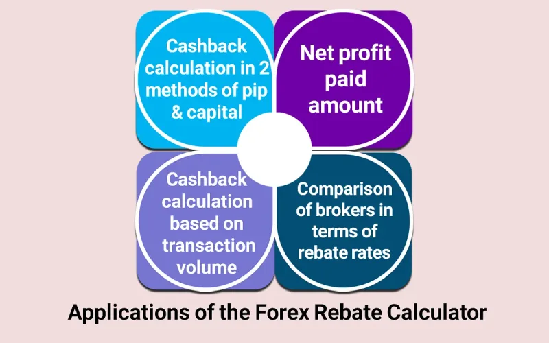 Weekly net loss rebate formula and automated VIP tier percentage matrix