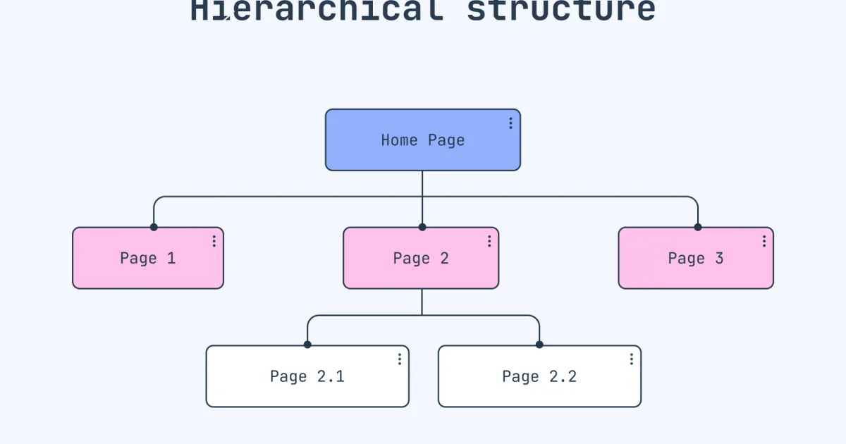 Takabet Bangladesh comprehensive content architecture and sitemap