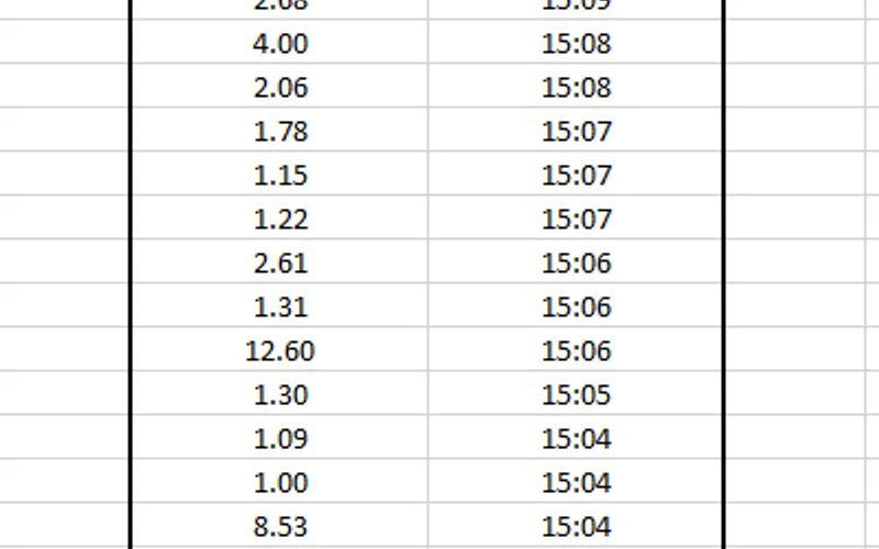 Aviator dual-bet cashout interface and historical multiplier distribution