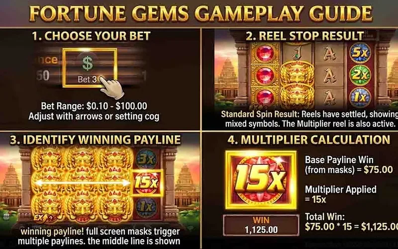 Fortune Gems special multiplier reel mechanics and symbol values