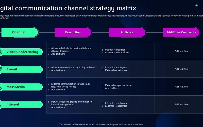 Support channel response times, escalation pathways, and availability matrix