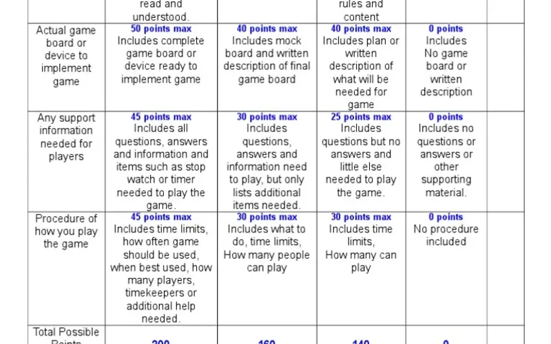 Comprehensive 5-pillar scoring rubric: security, banking, games, and support
